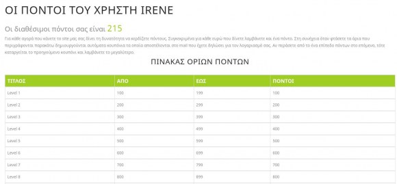 pu-loyalty for virtuemart front end